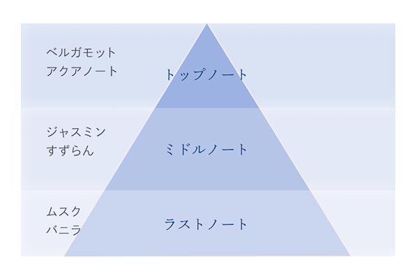 愛用者1,000名以上の声をもとにリニューアル!! ヘアアイロンの熱で傷んだ髪に。補修成分入り サラサラヘアオイル !!に関する画像52