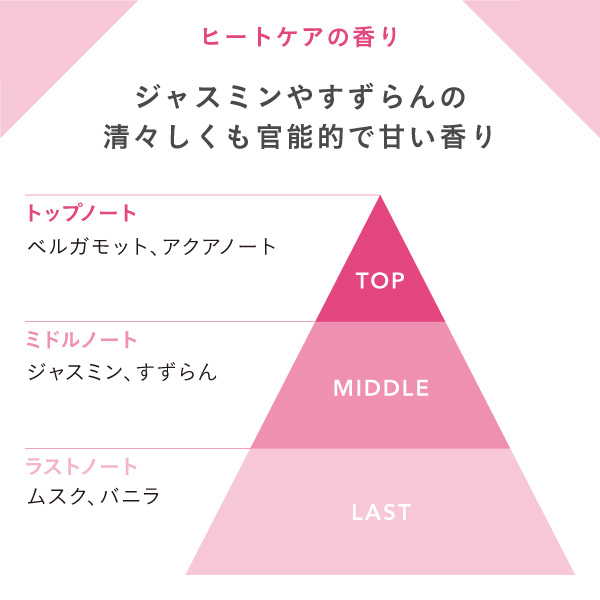 悩み別で選ぼう。ヘアアイロンを毎日使う方は、熱を利用して補修する【ヒートケア】がおすすめ。に関する画像13
