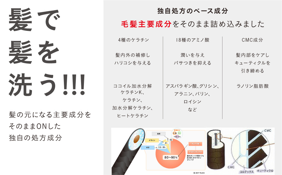 悩み別で選ぼう。ヘアアイロンを毎日使う方は、熱を利用して補修する【ヒートケア】がおすすめ。に関する画像7