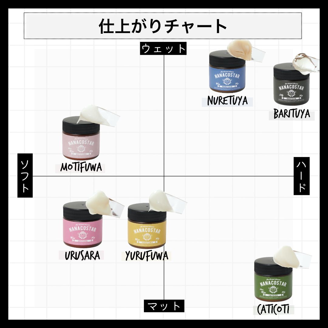 スタイリングしながらケア!サロン発「ナナコスター(NANACOSTAR)」のワックスが優秀の画像