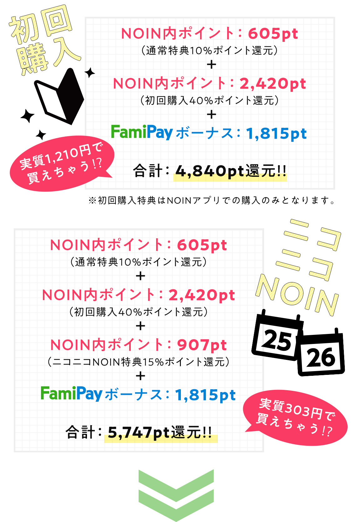 NOINでFamiPay決済するとFamiPayボーナス30%還元!の画像