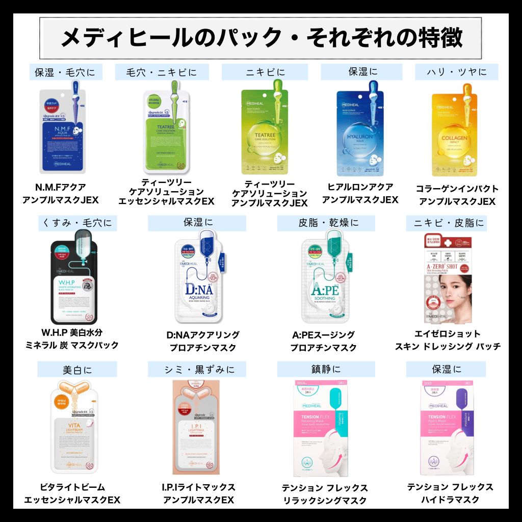肌悩み別 メディヒールの人気パックを徹底比較 選び方を要チェック Noin ノイン 肌悩み別 メディヒールの人気パックを徹底比較 選び方を要チェック Noin ノイン