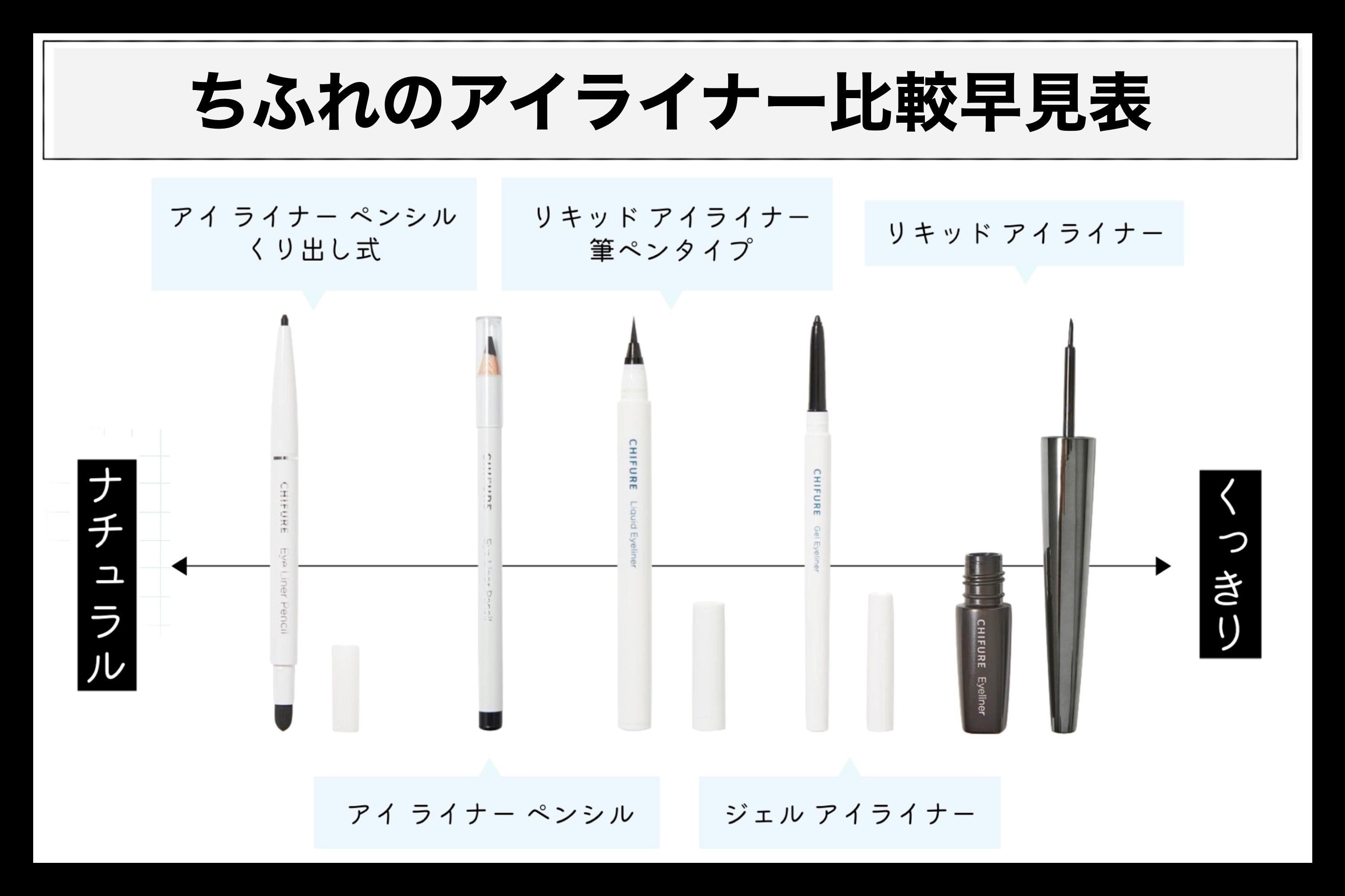 ちふれのアイライナー全5種類を徹底比較!自分に合う一本は?【口コミ付】の画像